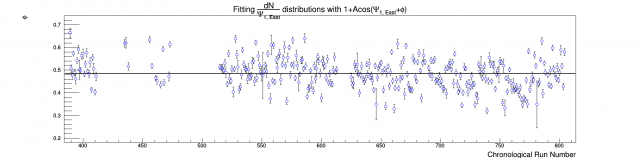 Psi1_East_distribution_phase_evolution_many_days