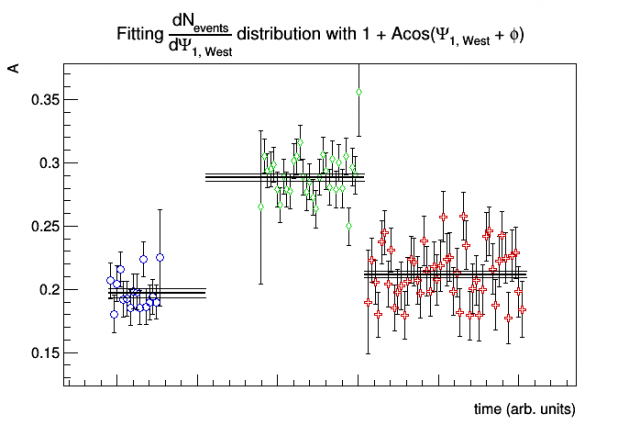 Psi1_West_amplitude_evolution_19142027_19142035