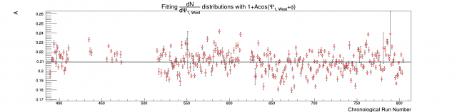 Psi1_West_distribution_amplitude_evolution_many_days