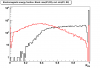 Distribution of electromagnetic energy (EM) fraction, R_EM, for di-jet events