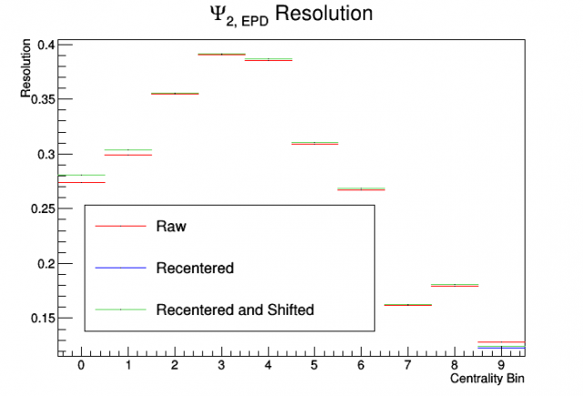 R_EP_EPD_Swap