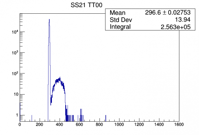 SS21_TT00: &amp;amp;nbsp;