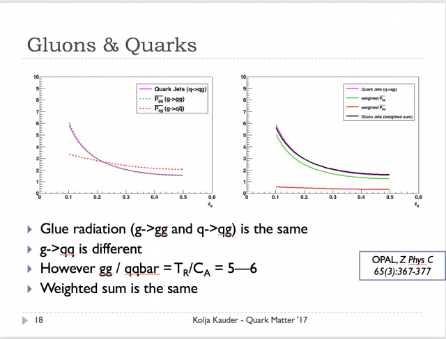 q vs g 