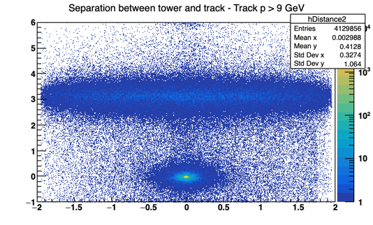 TowerTrackSeparation