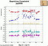 BeamLine constraint calibration for p+p 2006