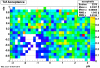 Ratio of particles with tof hits to those with hits in the 45th padrow of the tpc