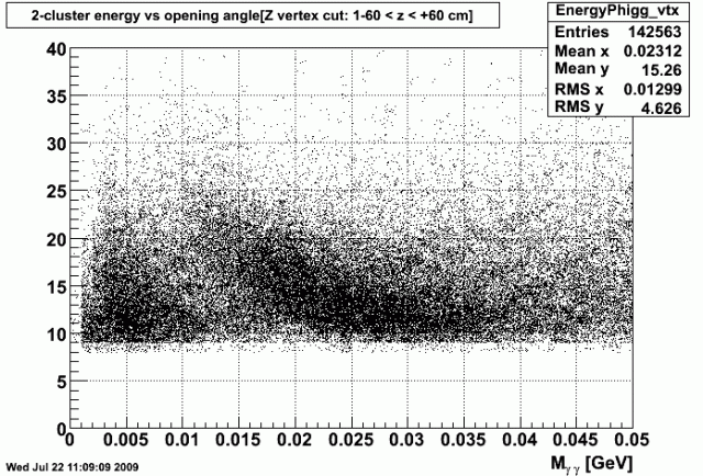 C_Means_Inv_Mass_VTX