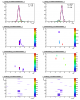 Sample gamma-jet candidate EEMC response (February 13, 2008)