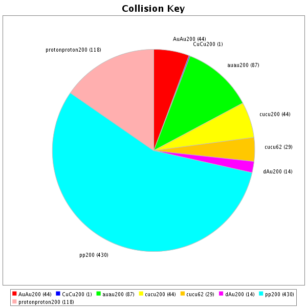July 2006, collision usage statistics