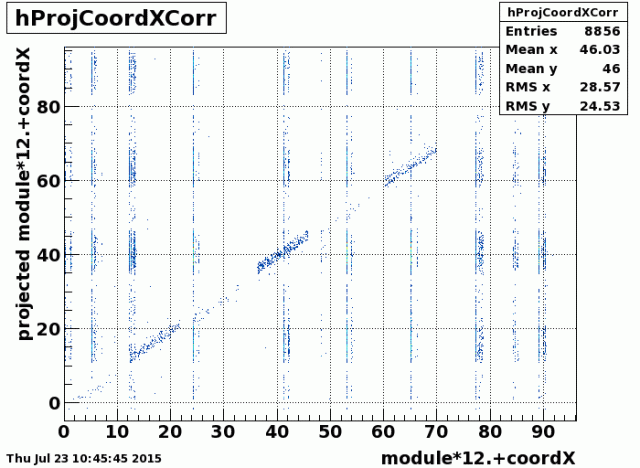 coordXCorrAll_correlation