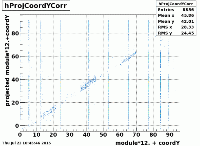 coordYCorrAll_correlation