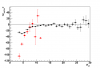 Average vertex z as a function of transverse momentum of the fist jet (with a largest EM energy fraction)