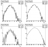 Vertex z distribution for gamma-jet candidates from pp2006 data (log scale)