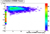 Distribution of eta vs number of EEMC towers for the first jet (with maximum EM fraction)