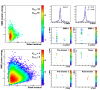 Sided residual and sample gamma-jet candidate (EEMC response)