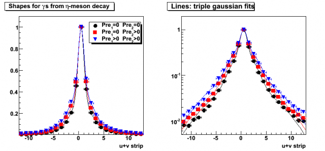 Shower shapes and triple Gaussian fits for photons from eta-meson