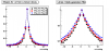 Shower shapes and triple Gaussian fits for photons from eta-meson