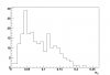 Invariant mass distribution (assuming pi0 hypothesis)