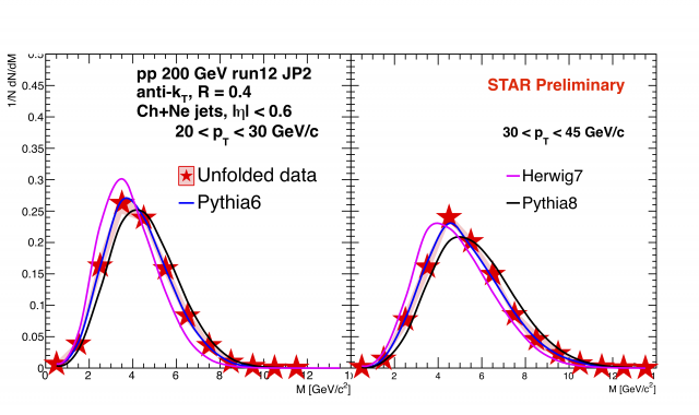 Fully corrected jet mass