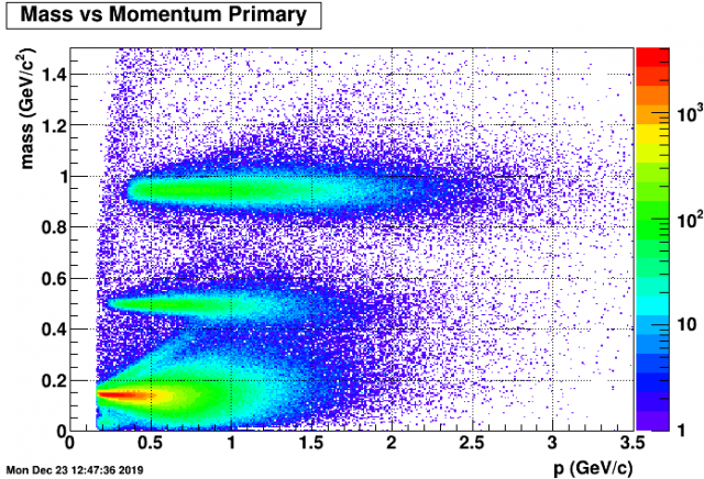 11.5GeV mass vs momentum bToF bands