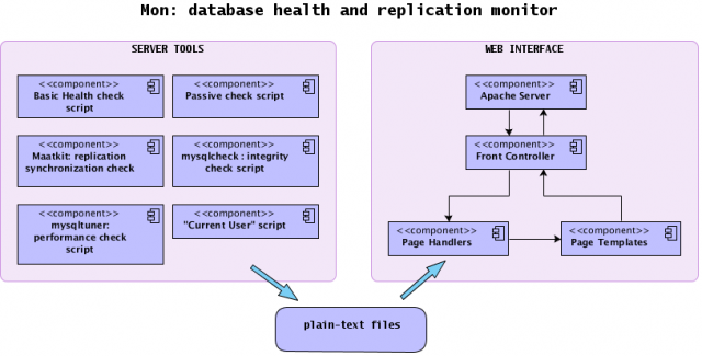 database monitor scheme
