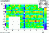 tof efficiency in GEANT for muons with 8-10 GeV of transverse momentum