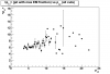 Distribution of mean transverse momentum, < pt1 >, of the first jet vs transverse momentum, pt2, of the second jet