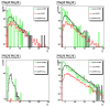Gamma pt distribution with the EEMC detector eta cut of 1< eta < 1.4
