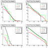 Gamma yield vs pt with the EEMC detector eta cut of 1< eta < 1.4