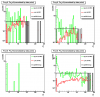Signal to background ratio with the EEMC detector eta cut of 1< eta < 1.4