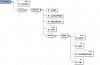 Configuration Schema