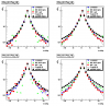 Shower shapes for gamma-jet candidates for three different data samples (pp2006, gamma-jet and QCD jets MC). No pt cuts