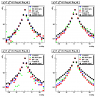 Shower shapes for gamma-jet candidates for three different data samples (pp2006, gamma-jet and QCD jets MC).  pt cuts applied