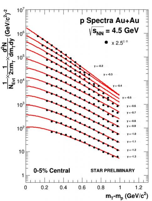 protonSpectra