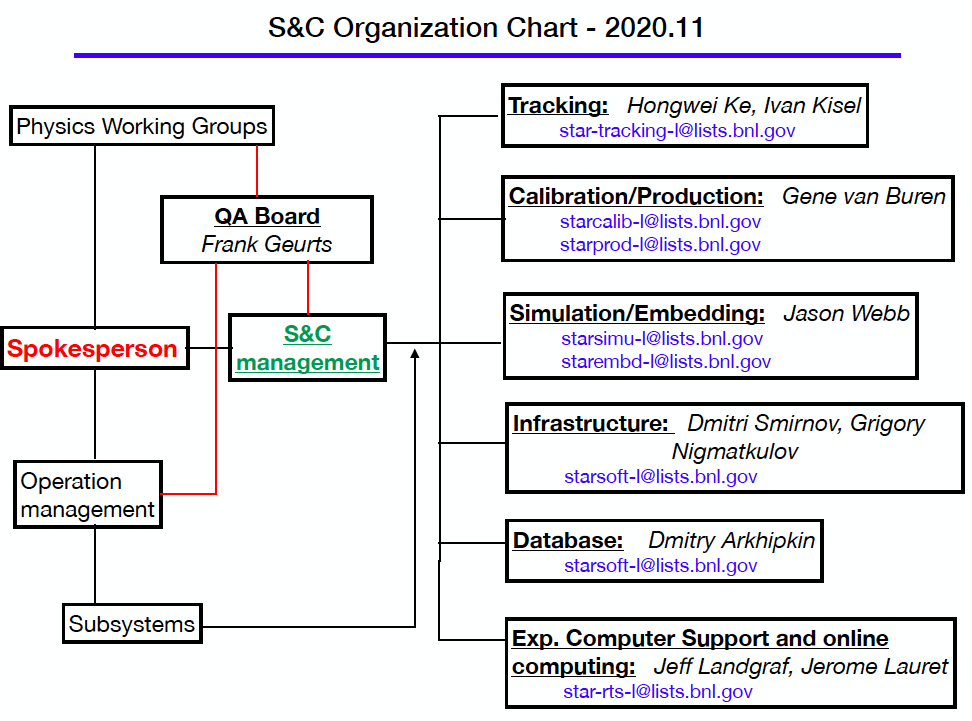 resetting daemon database office for mac 2011