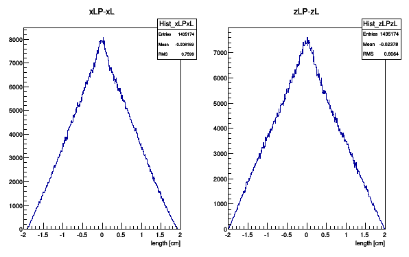 xLPxL and zLPzL for PXL with first BFC chain