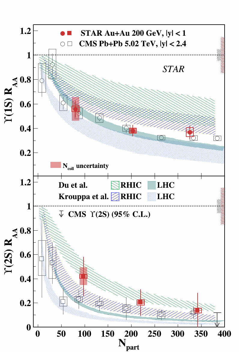 Fig.3