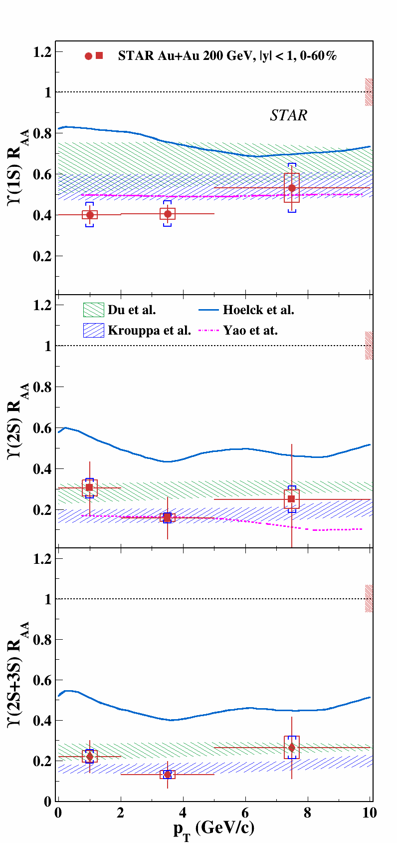 Fig.4