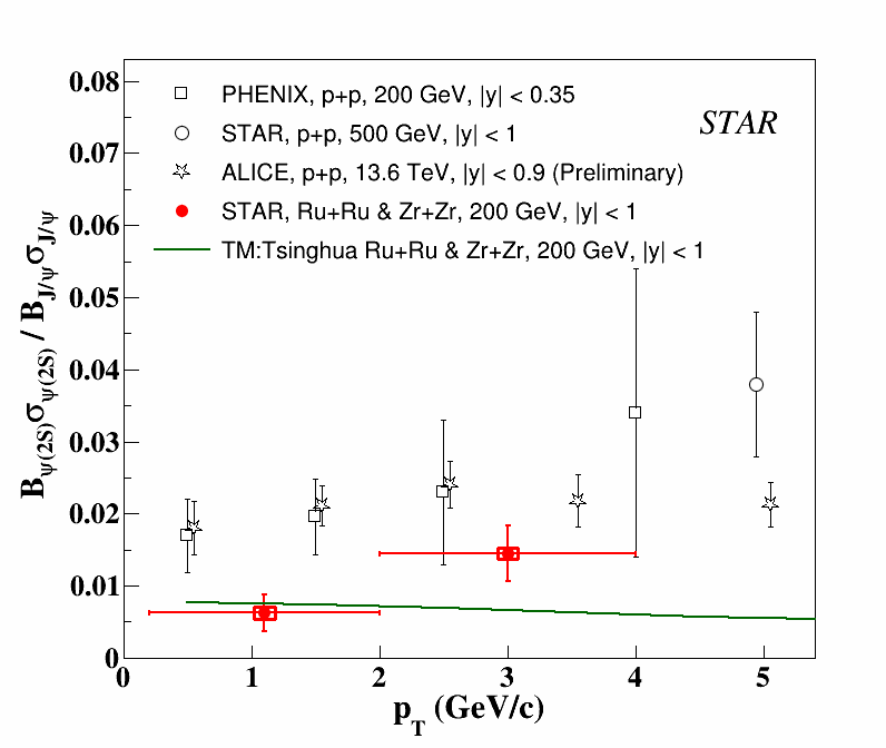 Fig.4