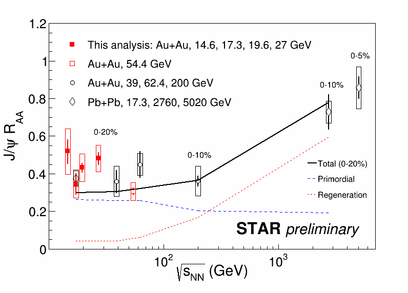 Fig.5