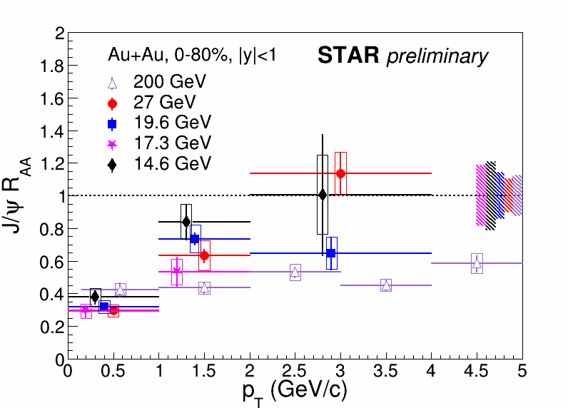 Fig.3